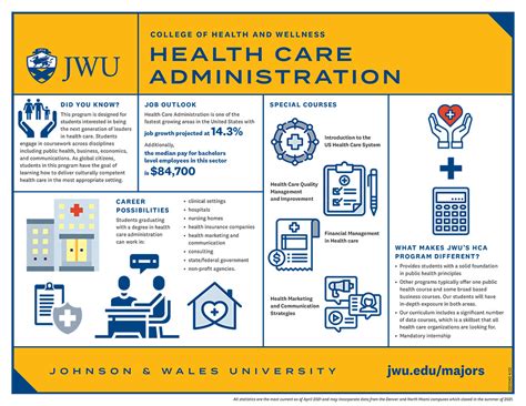 Health & Medical Administrative Services at City College.